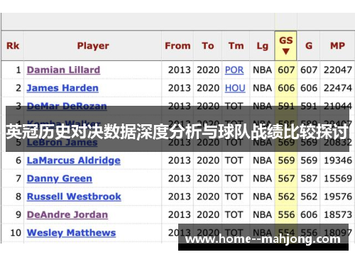 英冠历史对决数据深度分析与球队战绩比较探讨 英冠历史对决数据深度分析与球队战绩比较探讨