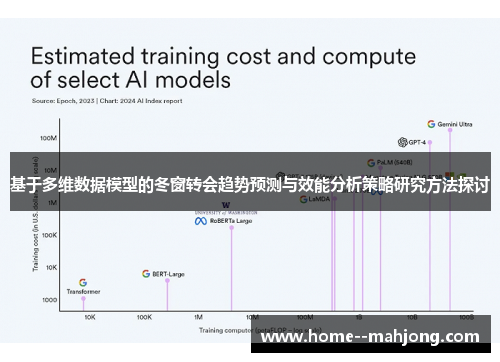 基于多维数据模型的冬窗转会趋势预测与效能分析策略研究方法探讨 基于多维数据模型的冬窗转会趋势预测与效能分析策略研究方法探讨