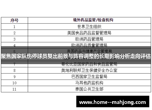 聚焦国家队伤停球员复出前景与阵容调整的长期影响分析走向评估 聚焦国家队伤停球员复出前景与阵容调整的长期影响分析走向评估