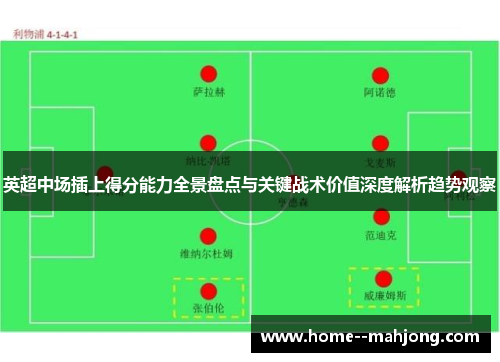 英超中场插上得分能力全景盘点与关键战术价值深度解析趋势观察