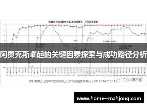 阿贾克斯崛起的关键因素探索与成功路径分析