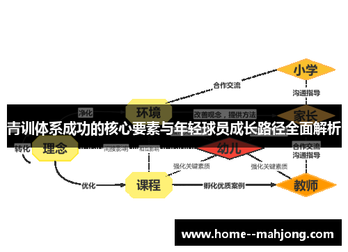青训体系成功的核心要素与年轻球员成长路径全面解析 青训体系成功的核心要素与年轻球员成长路径全面解析