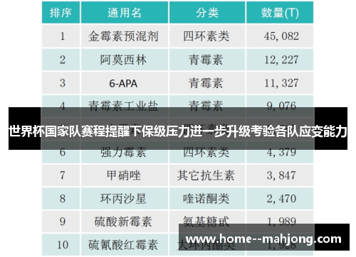 世界杯国家队赛程提醒下保级压力进一步升级考验各队应变能力