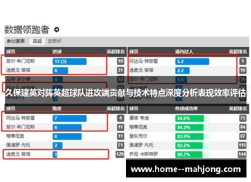 久保建英对阵英超球队进攻端贡献与技术特点深度分析表现效率评估