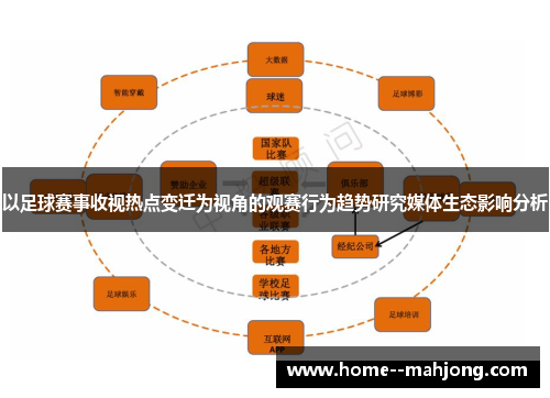 以足球赛事收视热点变迁为视角的观赛行为趋势研究媒体生态影响分析