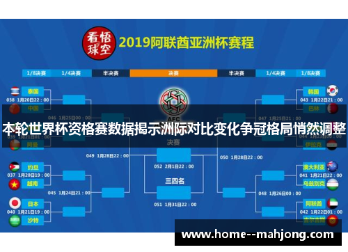 本轮世界杯资格赛数据揭示洲际对比变化争冠格局悄然调整